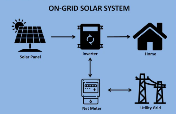 Pro Solar Systems